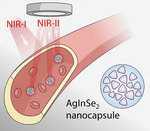 nanoBig research scientific group publication